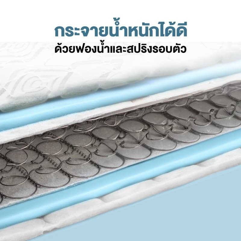 PROMO/180,ที่นอนสปริง 6ฟุต-3
